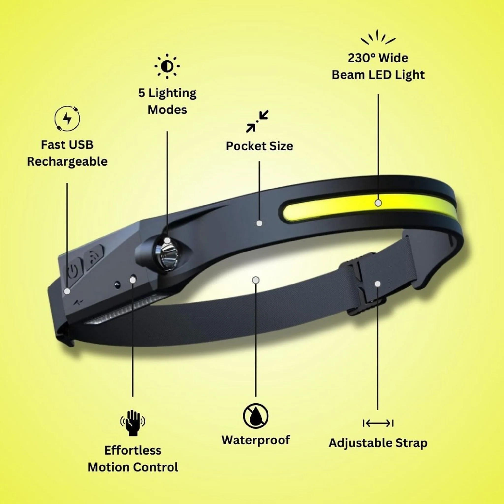 SANRICO 230° Headlamp - Image 5