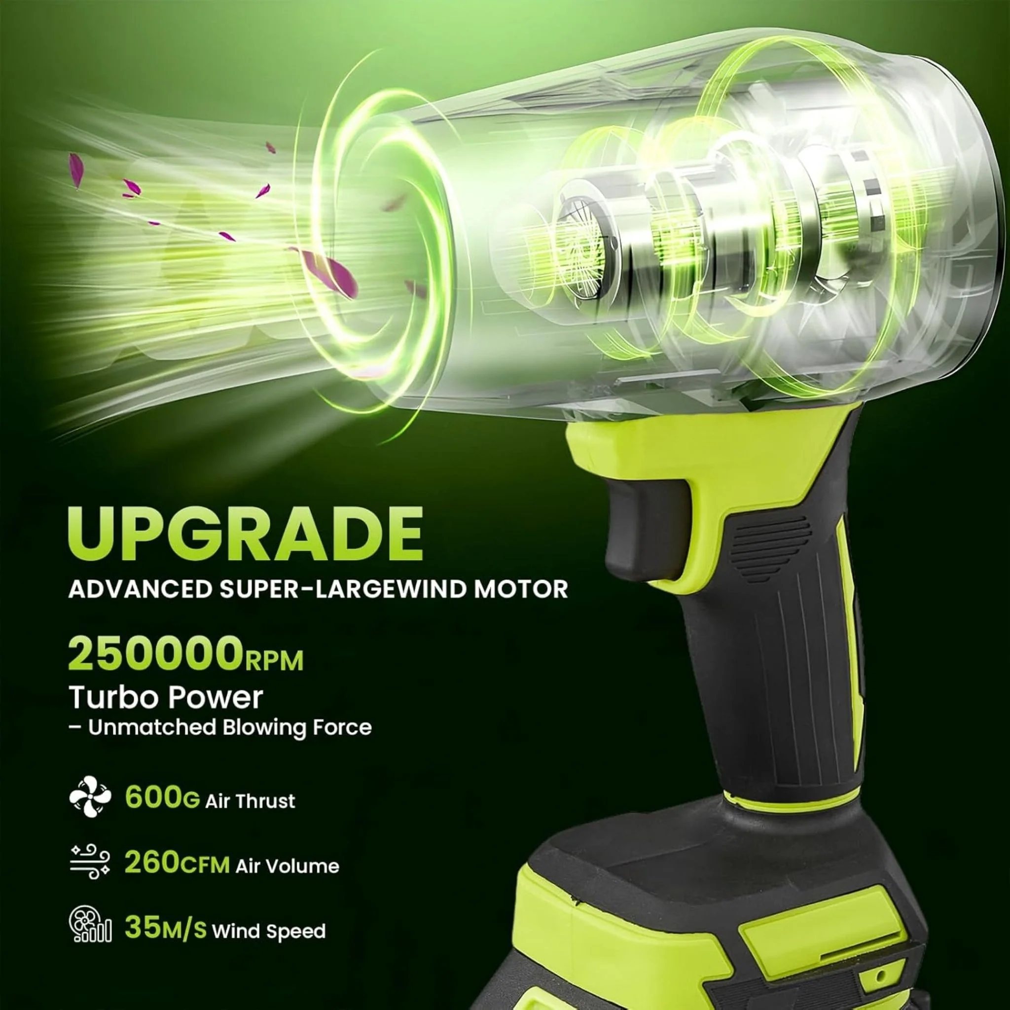 SANRICO Cordless Leaf Blower - Image 2
