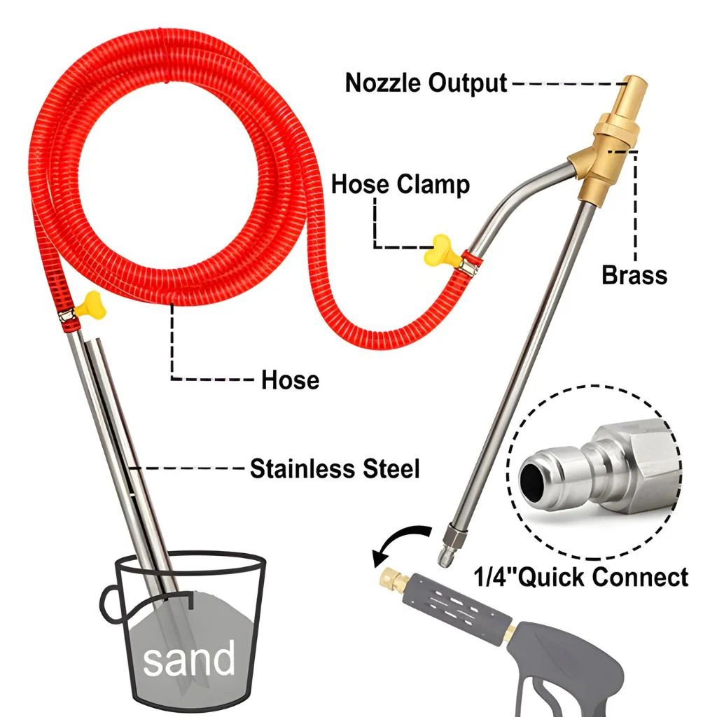 SANRICO PowerBlaster™ - Image 5