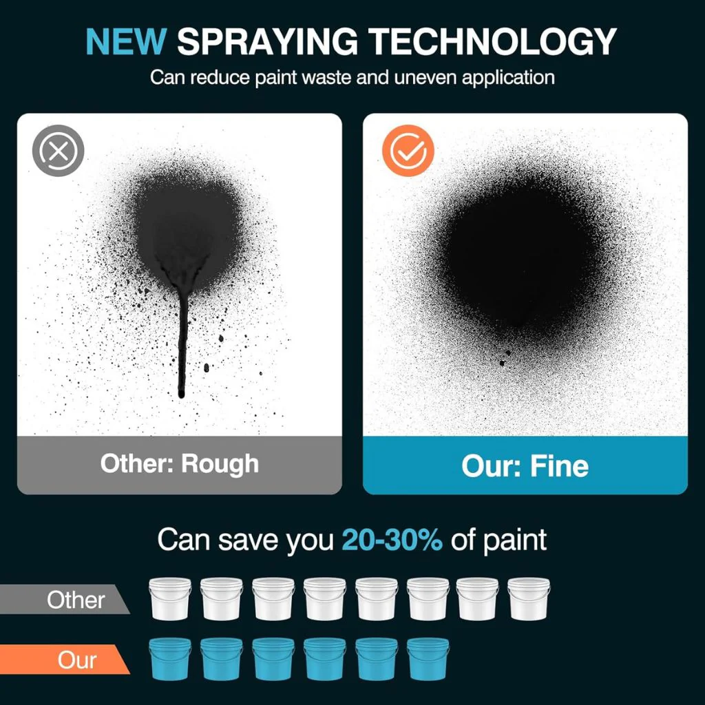 SANRICO ProSpray MAX - Image 5